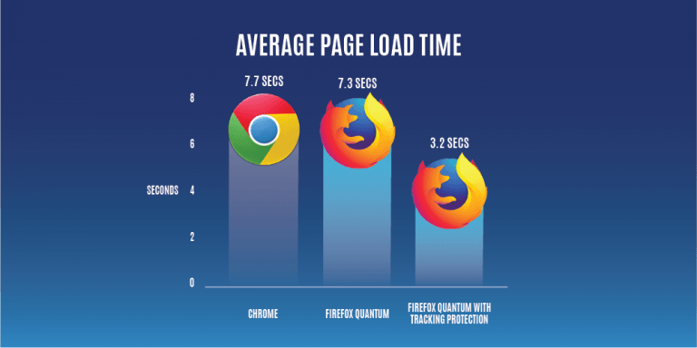 火狐（Firefox）瀏覽器推薦套件