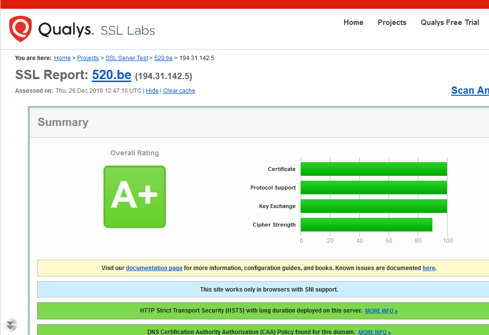 ssllabs A+等级认证