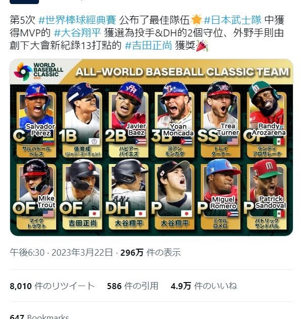 [轉載][方吉君翻推特] 推特上在夯什麼 Part.大谷翔平與WBC 2.0